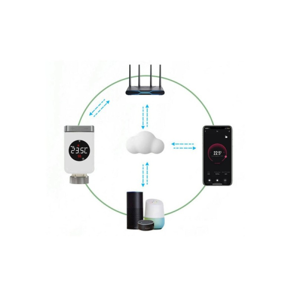 Radiator valve thermostat Zigbee